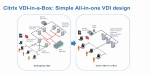 Citrix VDI-in-a-Boxの概要（出展：米Citrix Systems）