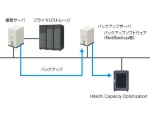 Hitachi Capacity Optimizationのバックアップシステム構成例（出典：日立製作所）