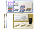 Hitachi Unified Compute Platformのシステム構造とモデル（出典：日立製作所）