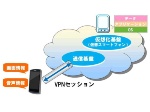 NEC Cloud Smartphoneの概要（出典：NEC）