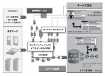 IBM InfoSphere Streamsの通信業界への適用例（出典：日本IBM）