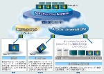 Bizデスクトップ Pro Enterpriseのサービスイメージ
