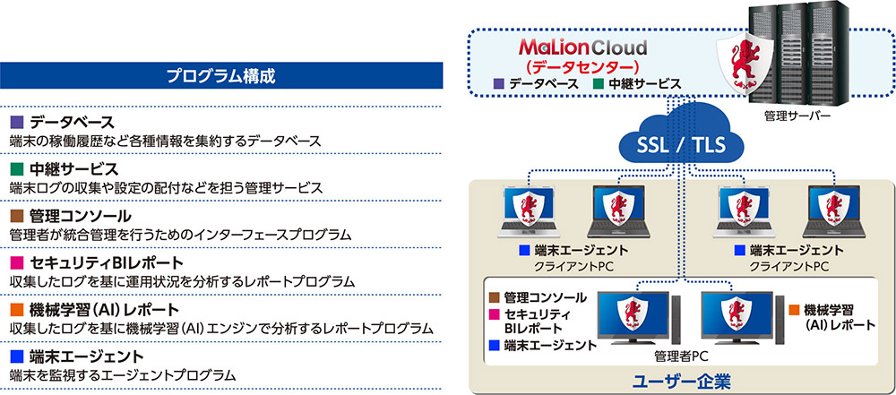 Windowsとmacに対応したit資産管理 情報漏洩対策サービス 日経クロステック Active