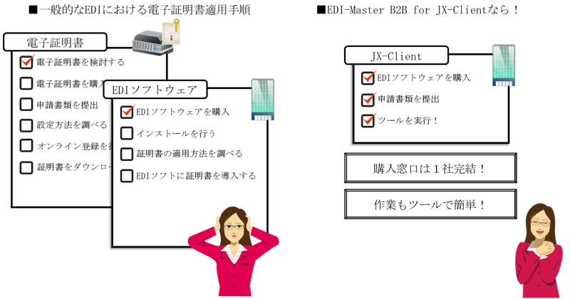 電子証明書の運用負荷を軽減したjx手順のクライアントソフト 日経クロステック Active