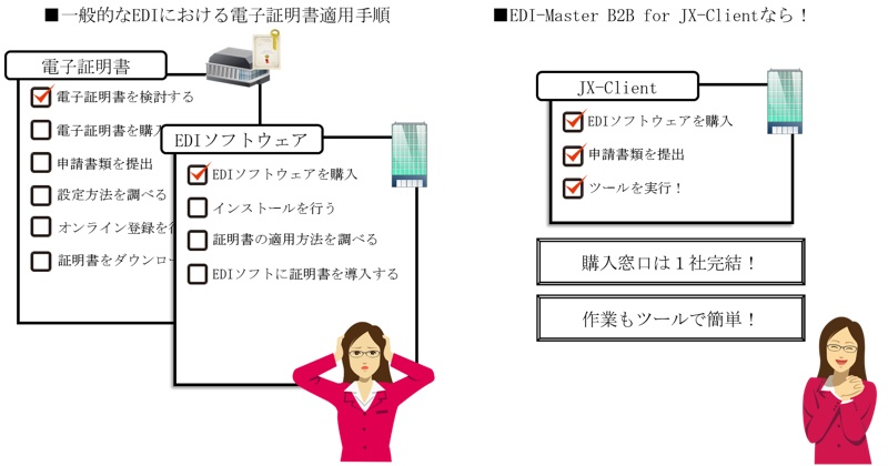 電子証明書の運用負荷を軽減したjx手順のクライアントソフト 日経クロステック Active