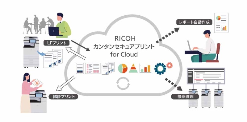 クラウドを介して任意の複合機から印刷できるサービスなど 日経クロステック Active