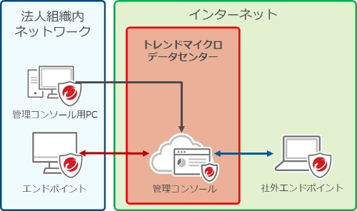 Edr機能を兼ねたsaas型のマルウエア対策サービス 日経クロステック Active