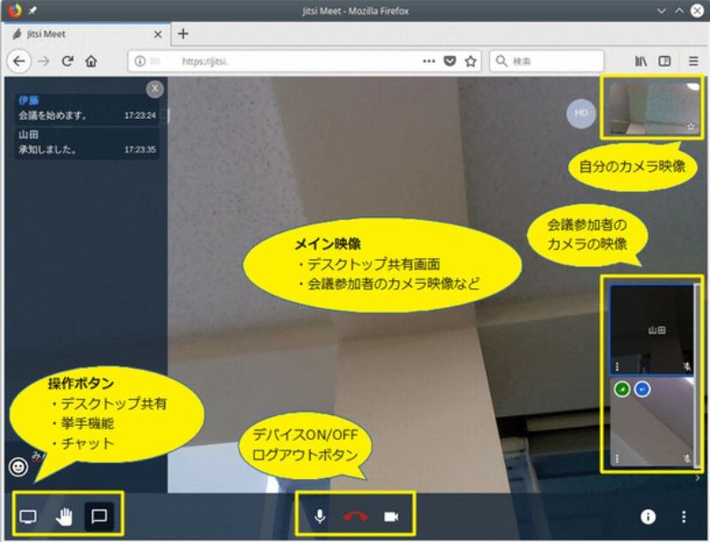 Ossを使って最短1週間でweb会議システムを構築するサービス 日経クロステック Active