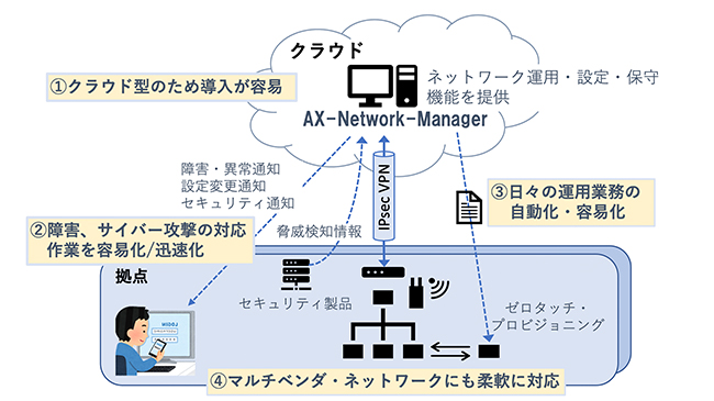 コンフィグ管理やSSH端末機能を備えたネットワーク管理ソフト | 日経