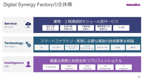 製造工場向けにセンサーデータ活用システムをパッケージ化 日経クロステック Active