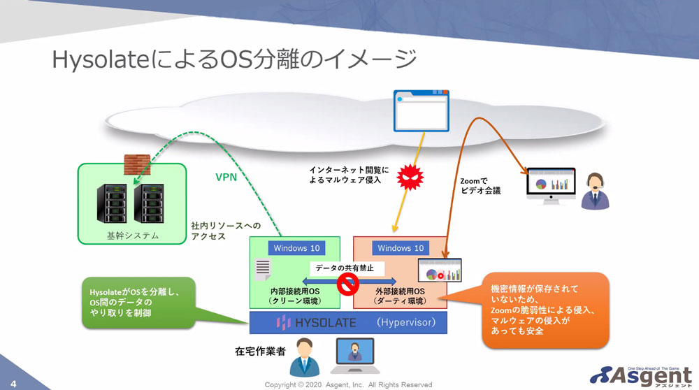 テレワークのセキュリティ確保に向いた仮想マシンソフト 日経クロステック Active