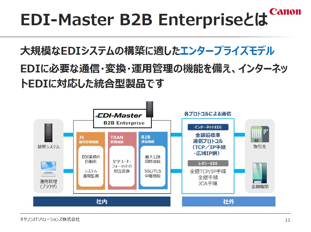 同時に128の取引先に接続できる大企業向けEDI通信ソフト | 日経クロステック Active