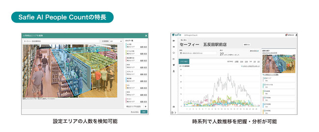 現場の人数を計測できるクラウド型のネットワークカメラ | 日経クロス