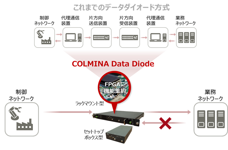 図解入門ビジネス 最新生産工場のDXがよ~くわかる本 (How-nual