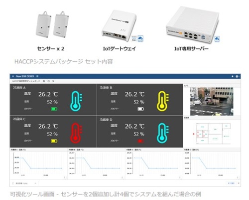 HACCPシステムパッケージの概要