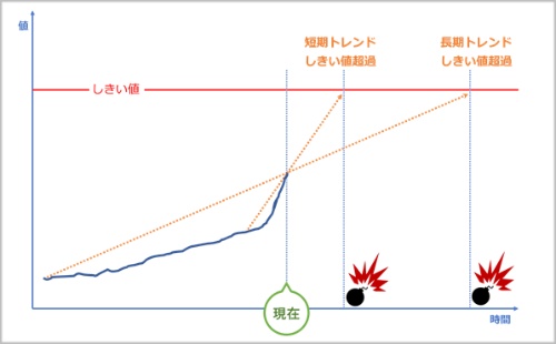 キャパシティ予知や昨対比較ができるシステム監視ツール 日経クロステック Active