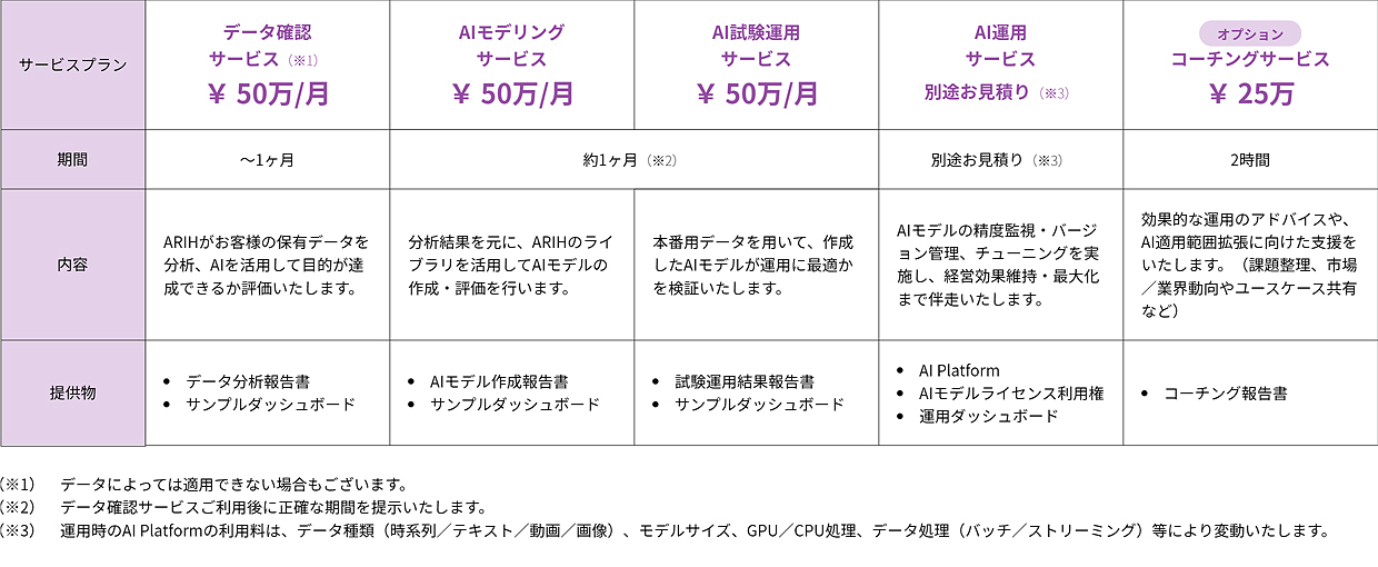 AIの導入工程ごとに期間と費用を明確化したSIサービス 日経クロス