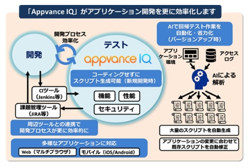 Webアプリの機能 負荷 脆弱性テストを自動化するツール 日経クロステック Active Webアプリの機能 負荷 脆弱性テストを自動化するツール 日経クロステック Active