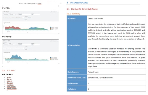 Splunkダッシュボードの作成と設定変更を代行するサービス 日経クロステック Active