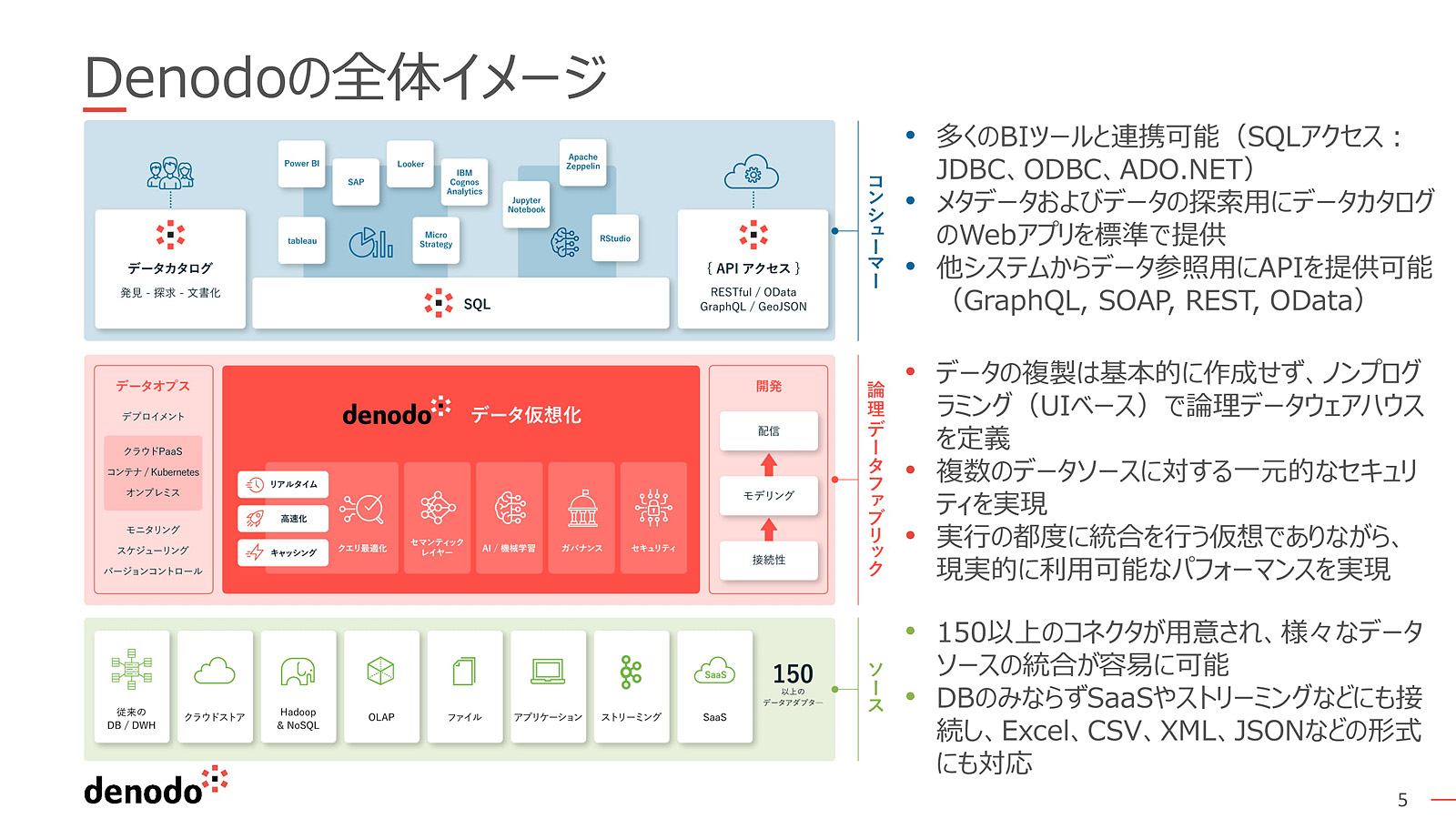 データソースを仮想化してアクセスしやすくするミドルウエア 日経クロステック Active