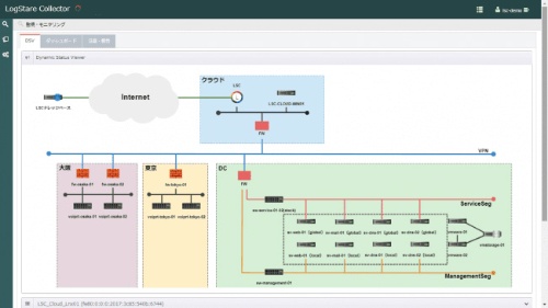 エージェントレスで動作するシステム ネットワーク監視ソフト 日経クロステック Active
