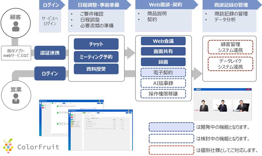 商談中　実働品！spectrum 配送可能 商談中 実働品！spectrum 配送可能