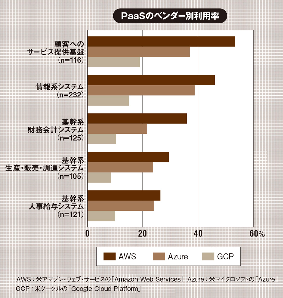 国内のパブリッククラウド市場規模 年度に1兆円を突破 日経クロステック Active