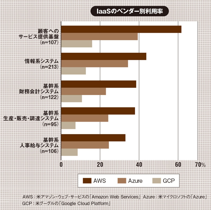 国内のパブリッククラウド市場規模 2020年度に1兆円を突破 日経クロステック Active
