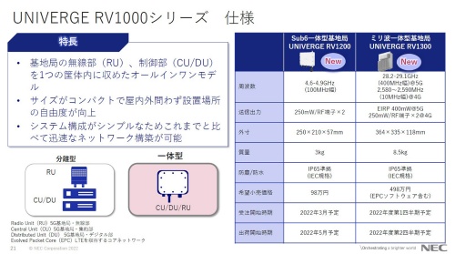 図2　「UNIVERGE RV1000シリーズ」の仕様