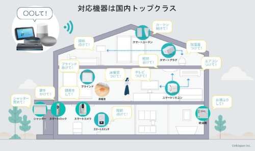 図1　東京建物の賃貸マンション「Brillia ist　上野」に導入したスマートプラットフォーム「eLife」