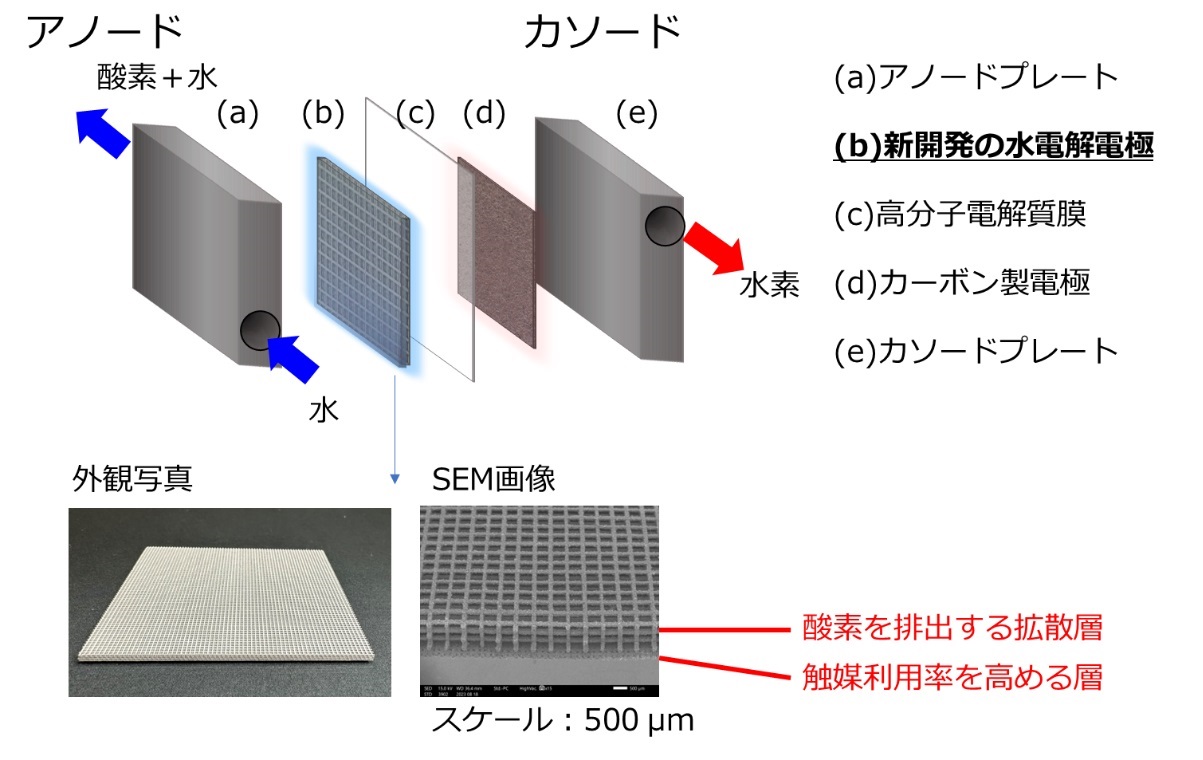 電気二重層と電極反応機構 絶版物