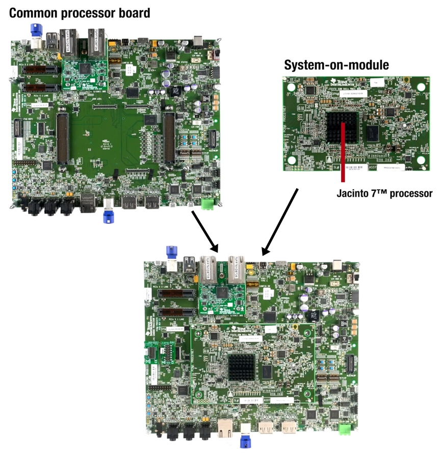 ADAS向けとゲートウエー向け、TIがJacinto 7車載プロセッサーの第1弾で 