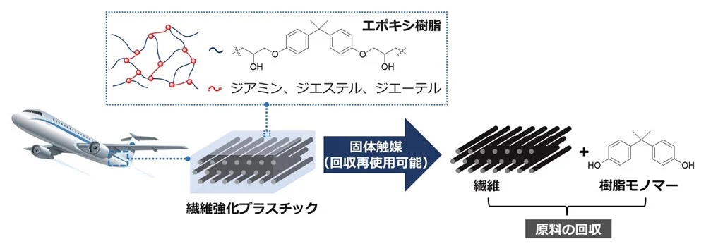 合成繊維の基礎知識 サカイオーベックス株式会社｜炭素繊維