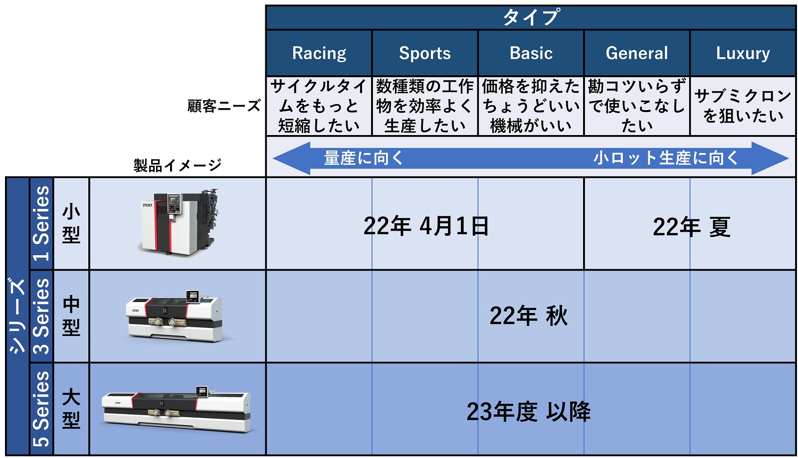 JTEKT」ブランドの工作機械第1弾 寸法変化1／10の円筒研削盤 | 日経