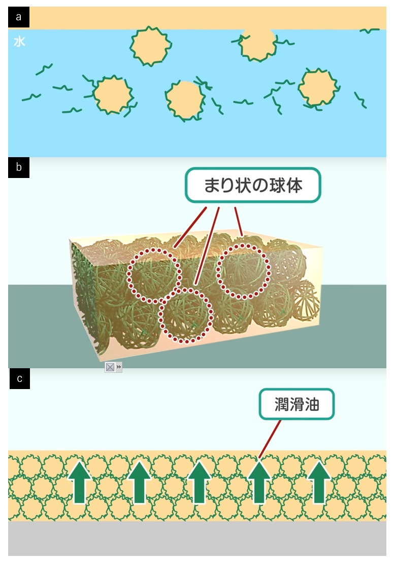 セルロースナノファイバーが潤滑油を保持し持続的に供給、花王が離型剤 日経クロステック Active