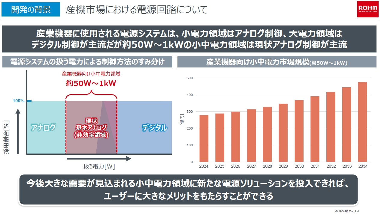 ロームが1kW以下電源に新風、デジ・アナいいとこ取り制御マイコン