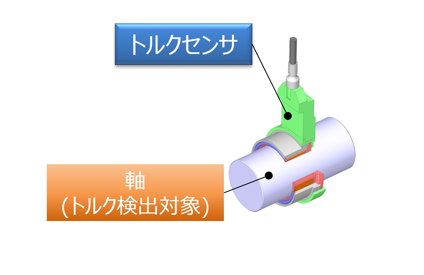 動力伝達装置やトルクセンサー、NSKが自動車向け2製品（2ページ目