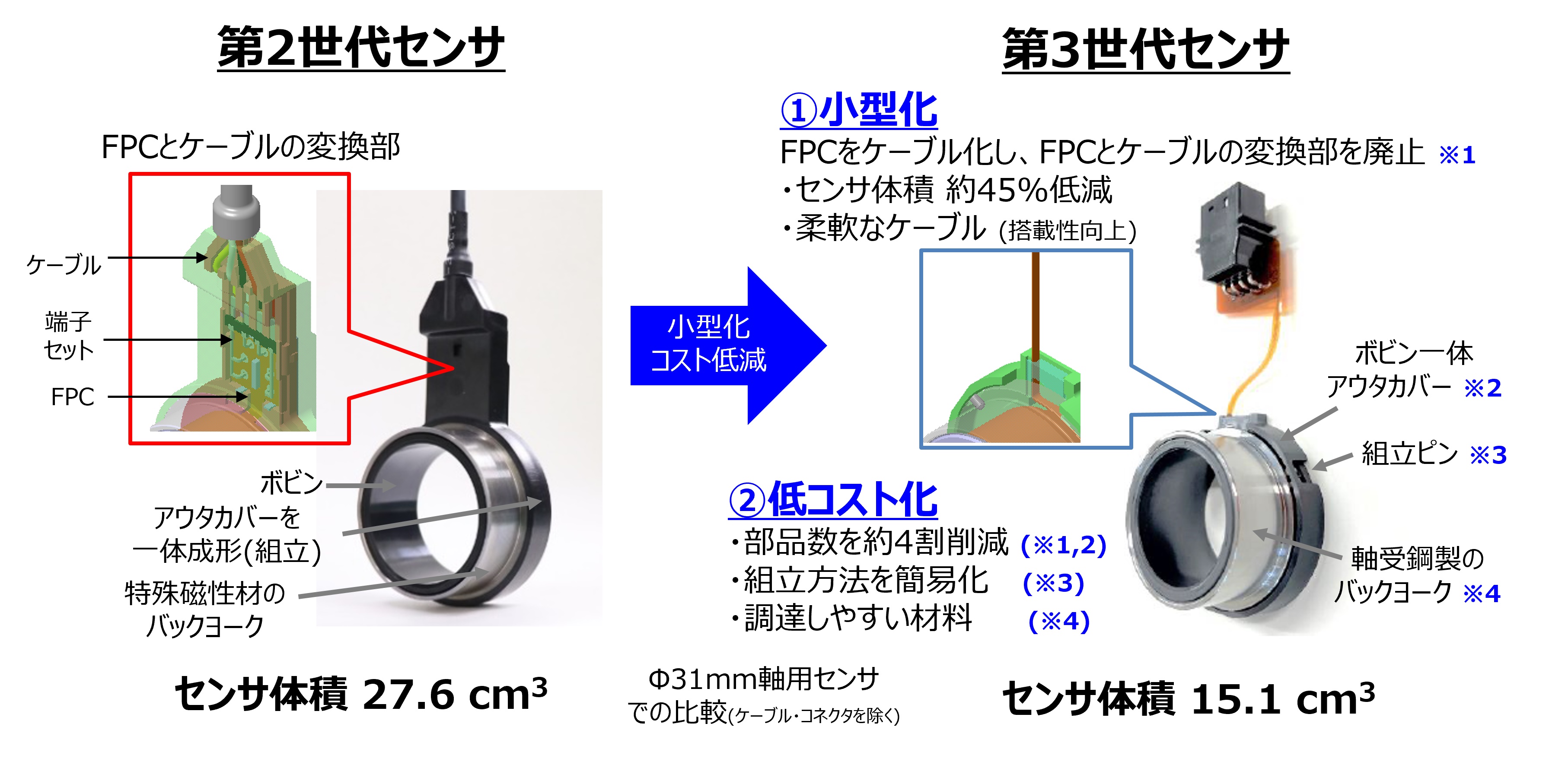 動力伝達装置やトルクセンサー、NSKが自動車向け2製品（2ページ目