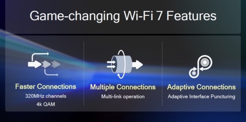 図2　Wi-Fi 7の主な特徴