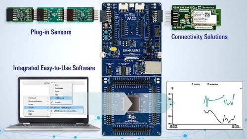 あっと言う間にiotシステム ルネサスがpmod利用の開発基盤 日経クロステック Active あっと言う間にiotシステム ルネサスがpmod利用の開発基盤 日経クロステック Active