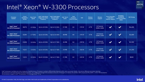 Xeon W-3300製品の主な仕様