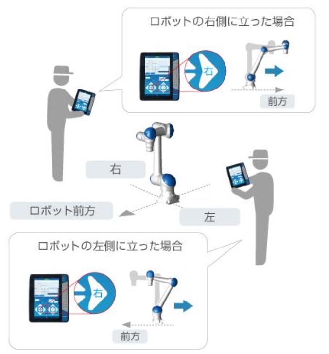 安川電機の協働ロボ向けペンダント、垂直多関節ロボにも適用拡大 | 日経クロステック Active