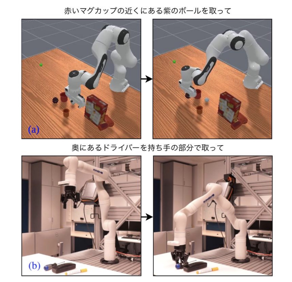 東京大学など、曖昧な言語指示でロボットの把持可能に 複数AI