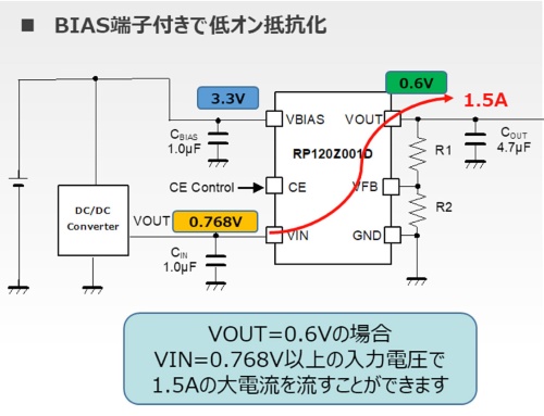 入力電源（VIN）端子とバイアス（VBIAS）端子を分離