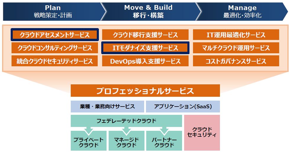 日立 基幹システムのクラウド移行を支援する3つの新サービス 日経クロステック Active
