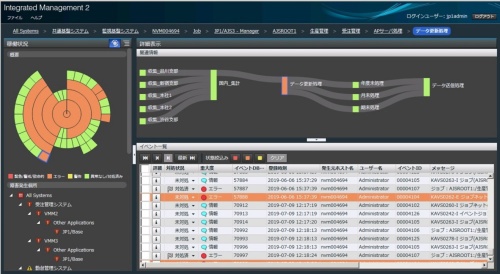 日立がjp1の最新版 リスクを早期発見してシステム停止を防ぐ 日経クロステック Active 日立がjp1の最新版 リスクを早期発見してシステム停止を防ぐ 日経クロステック Active