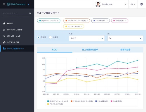 競合企業と詳細を比較 連結会計のディーバが経営分析の新サービス 日経クロステック Active