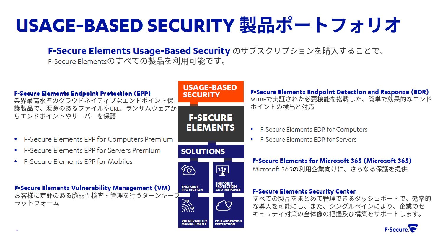 F-Secure Elements Endpoint Protection 5 ID ライセンス期間5年-