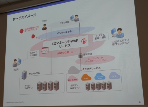 Iijがクラウド型のwafサービス Ddos対策やsocとの連携も 日経クロステック Active