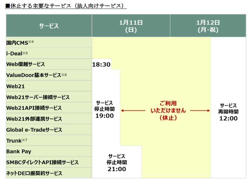 三井住友銀行、勘定系移行に伴うサービス休止を2026年1月に実施